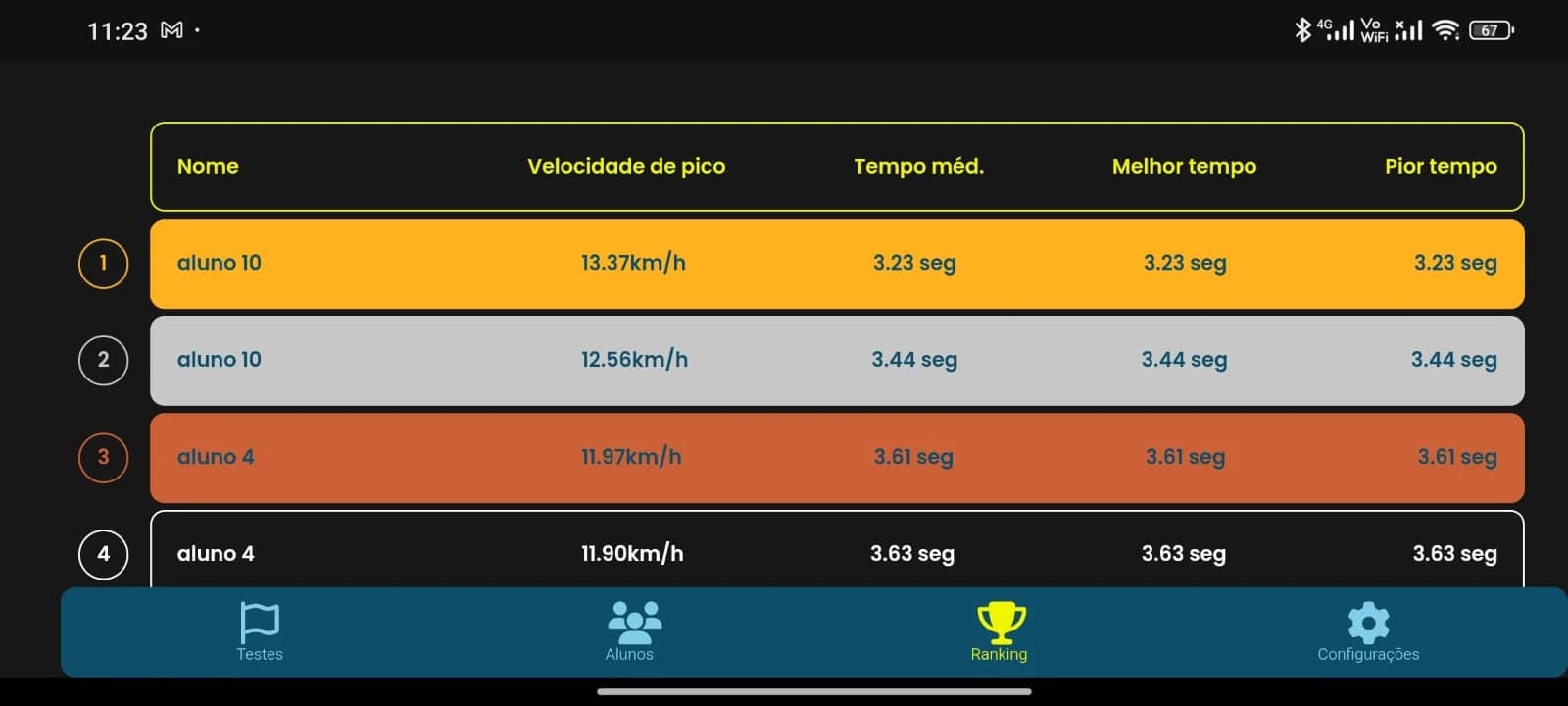 Tela de ranking do app com o pódio de alunos por velocidade