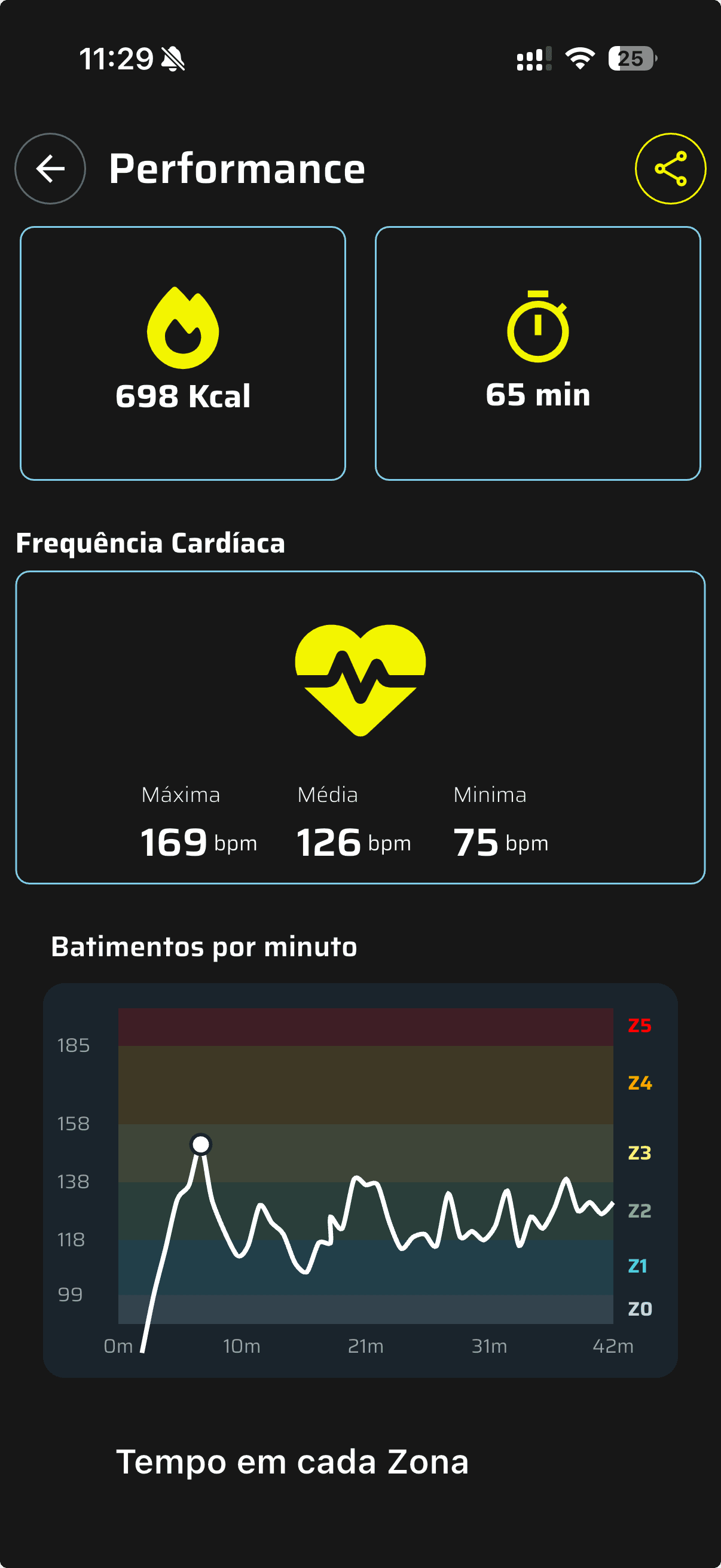 App del alumno Vektor Pulse mostrando rendimiento y zonas de frecuencia cardíaca